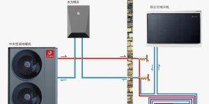 冷暖双雄—地暖机与地冷机的魔幻秘密