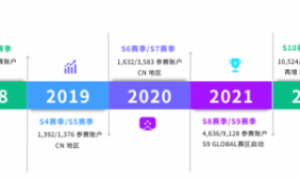 第十三届 FOLLOWME 交易大赛再起征程，立即报名赢取丰厚奖励