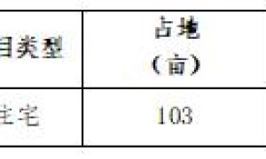 合肥城房投资集团好不好？专业服务构筑优质产品